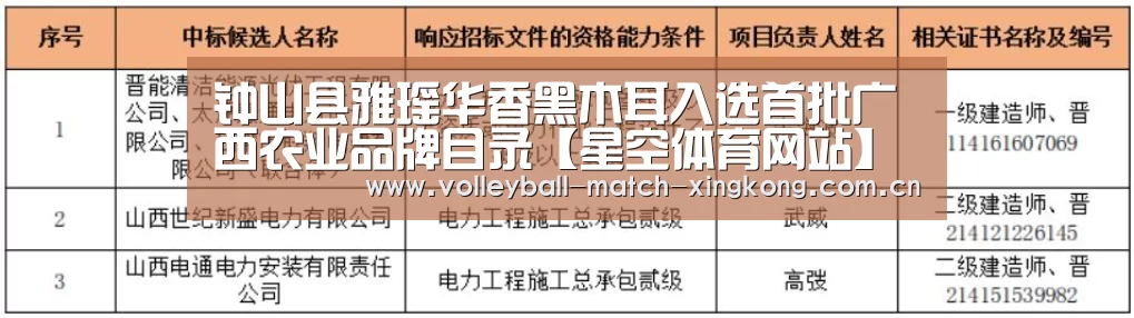 钟山县雅瑶华香黑木耳入选首批广西农业品牌目录【星空体育网站】(图1) 星空娱乐